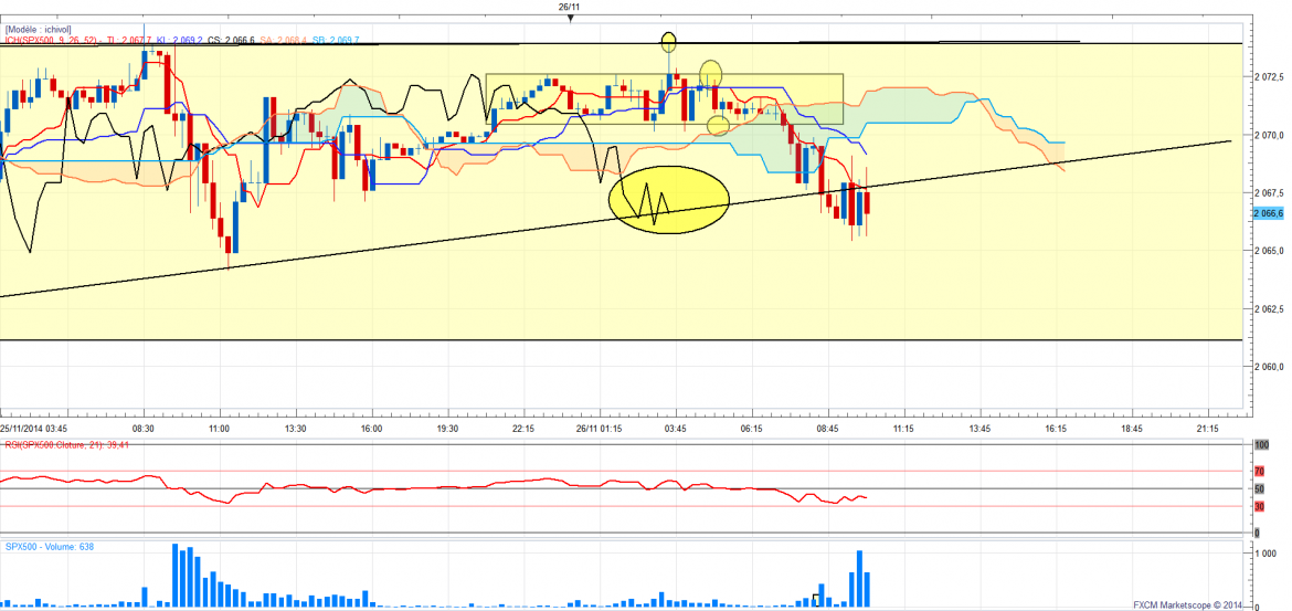 Sp500chikou