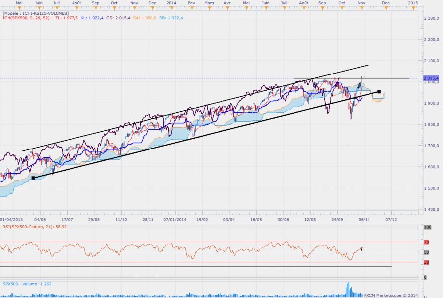 Sp500daily 6