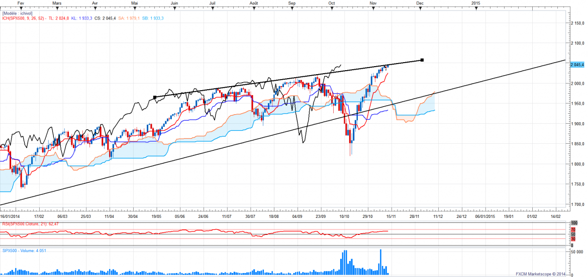 Sp500daily 7