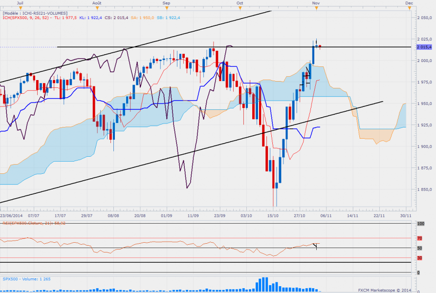 Sp500dailyzoom