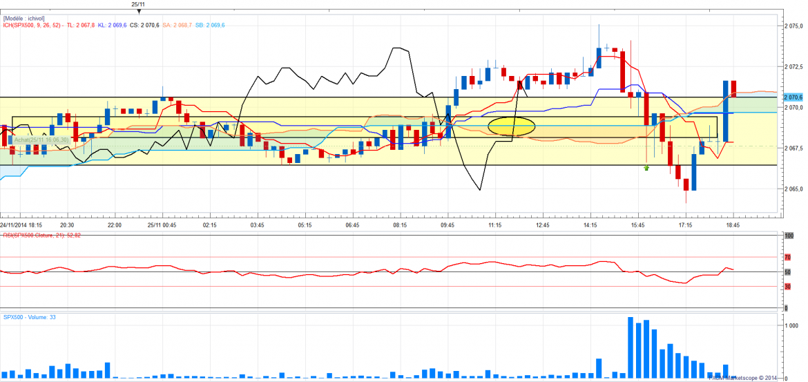 Sp500gagne