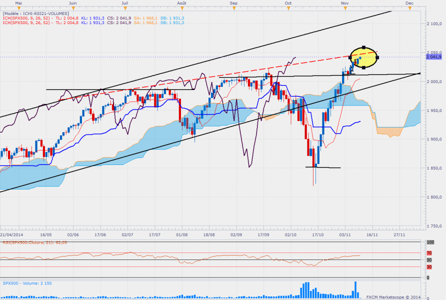 Sp500h4 16