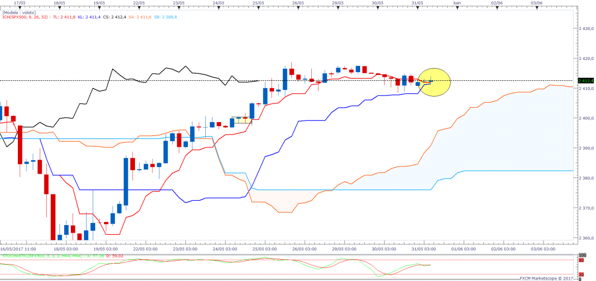 Sp500h4 21