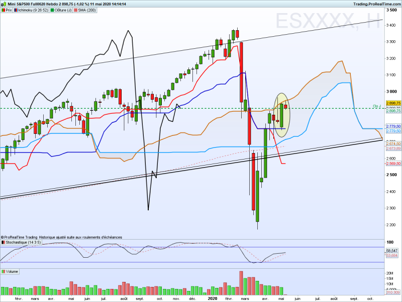 Sp500hebdo 1