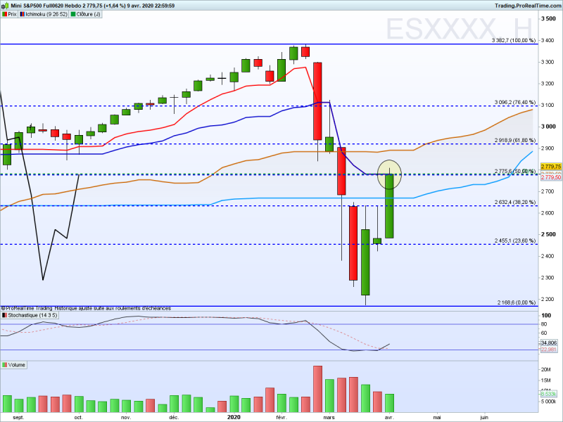 Sp500hebdo