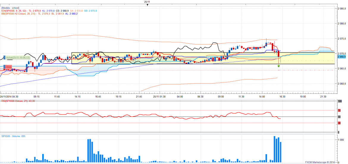 Sp500m15 10