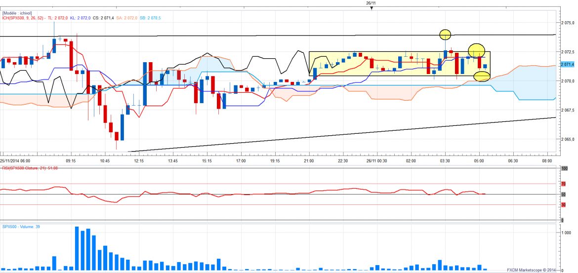 Sp500m15 11