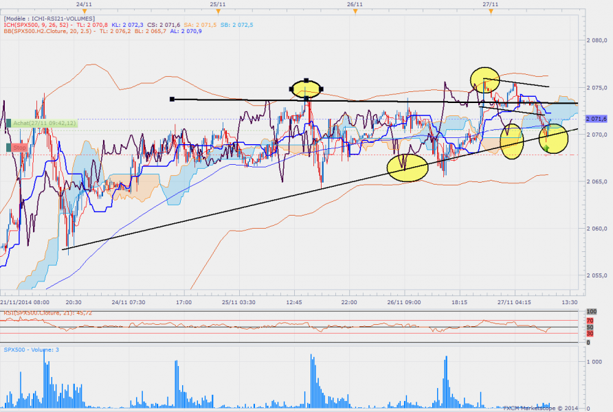 Sp500m15 12