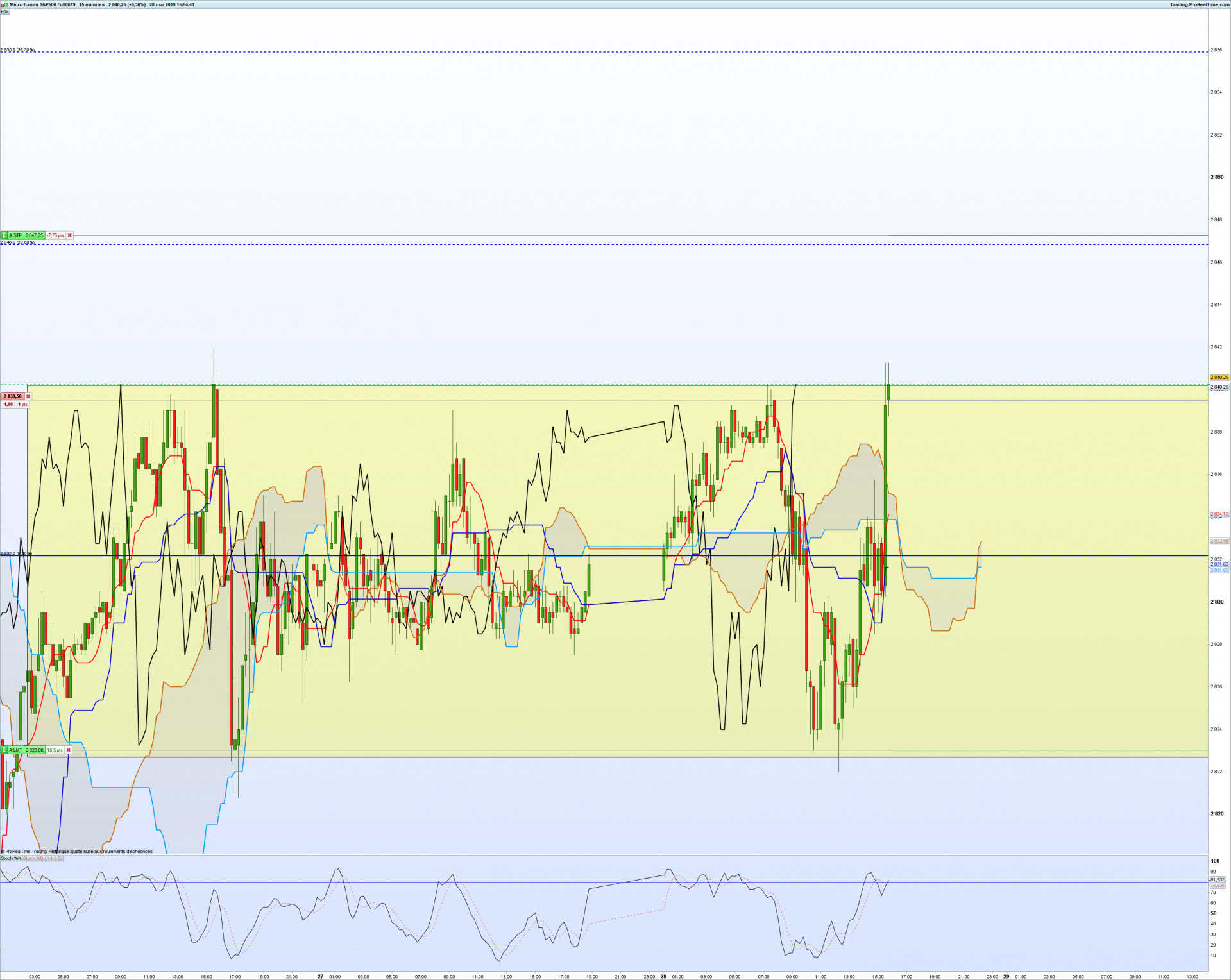 Sp500m15 14