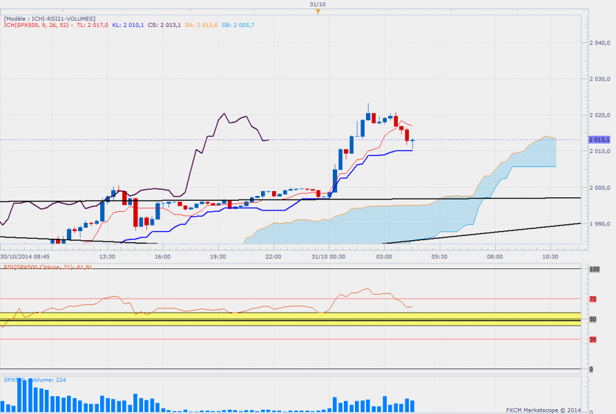 Sp500m15 3