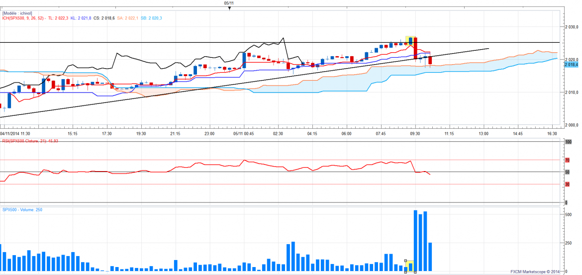 Sp500m15 6