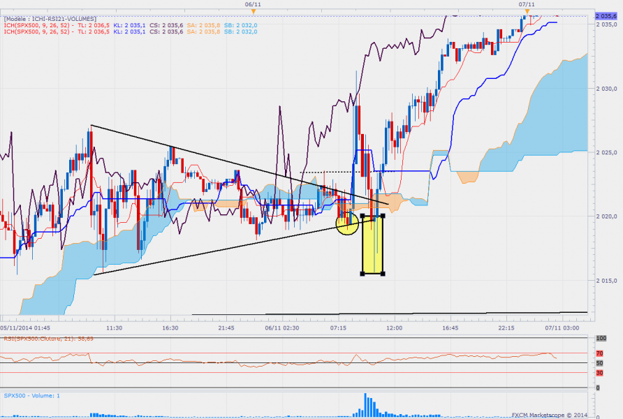 Sp500m15 9