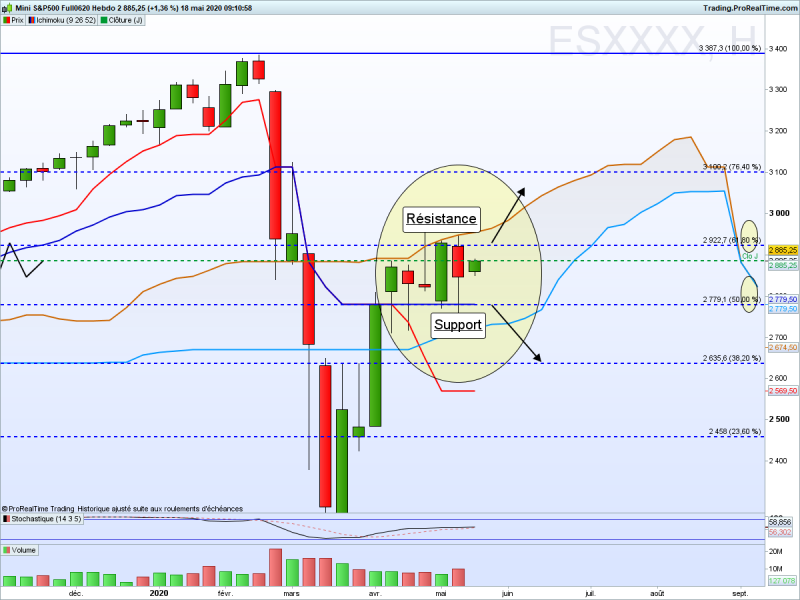 Sp500weekly 16