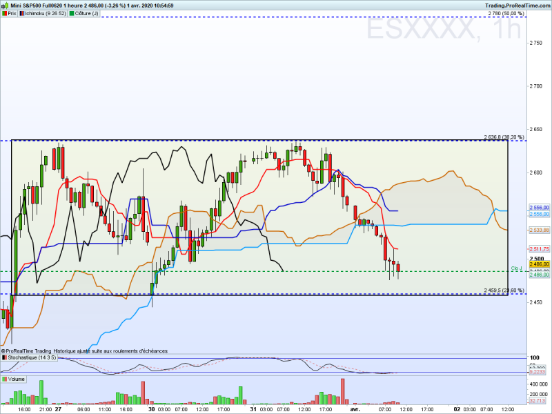 Sph1 range