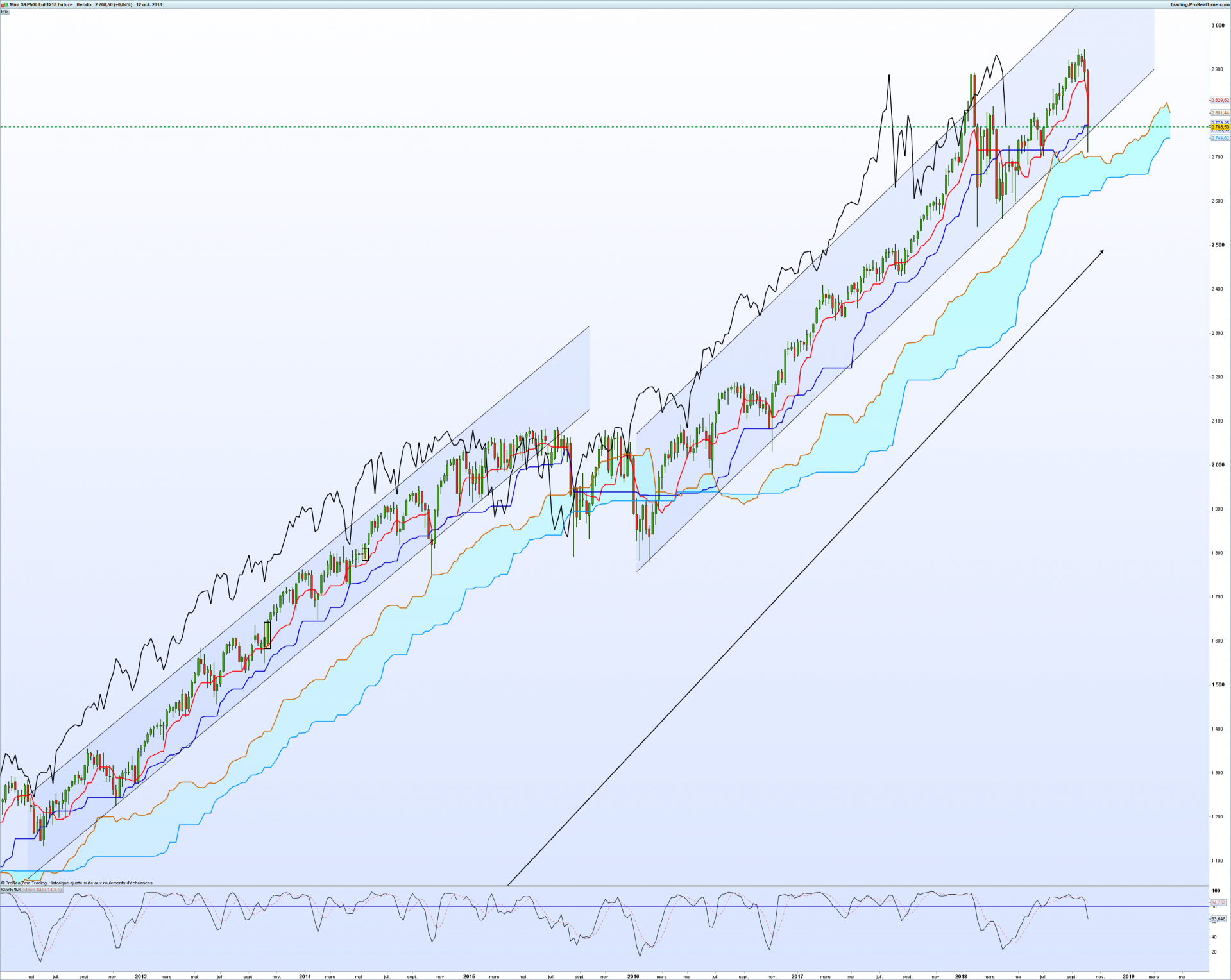 Spweekly blog 2