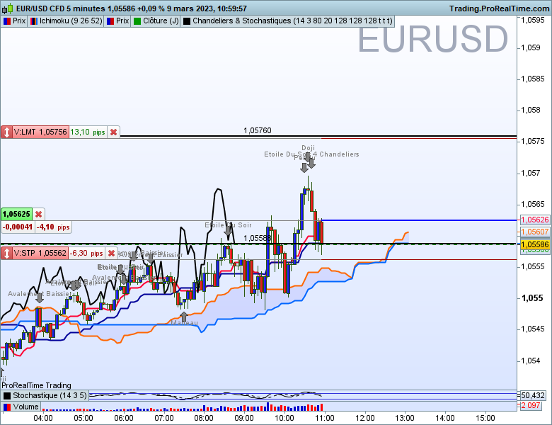 Trade 1 perdu