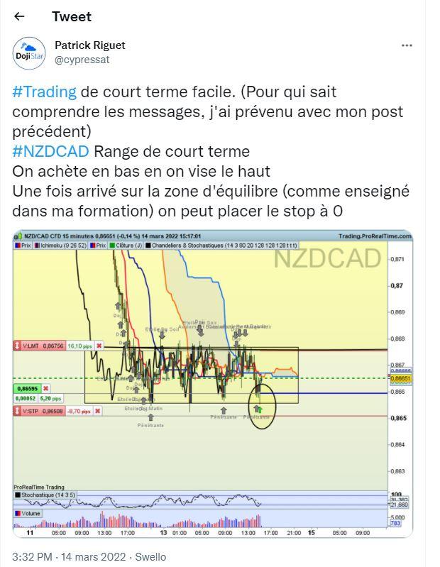 Trading ichimoku nzdcad 1