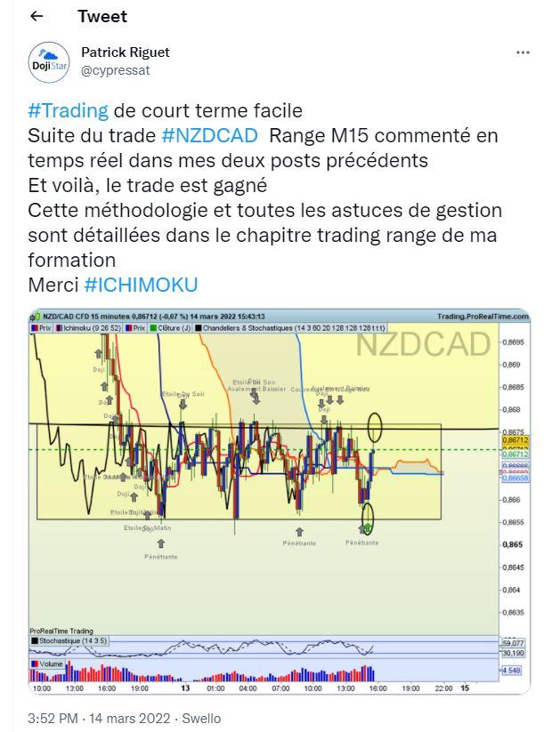 Trading nzdcad 3