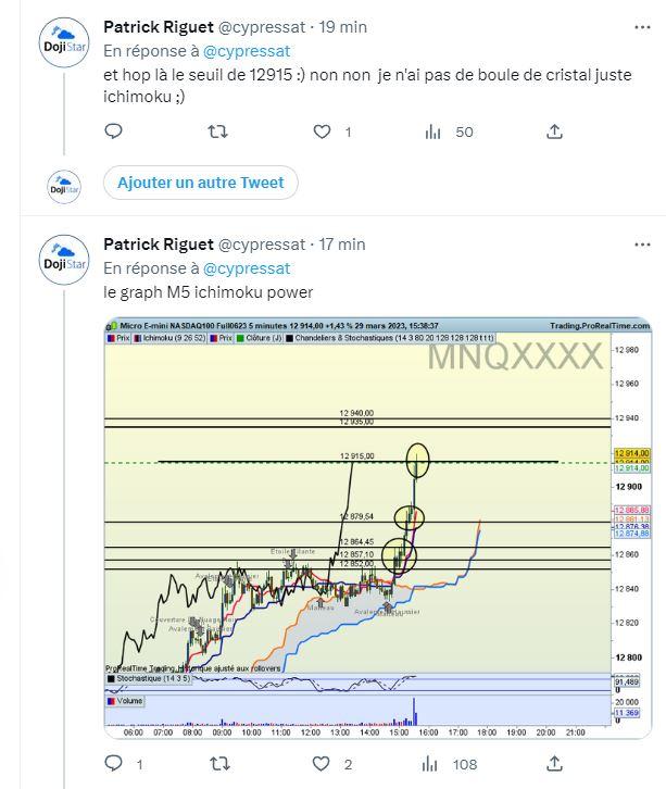 Tweet ichimoku numéro 5