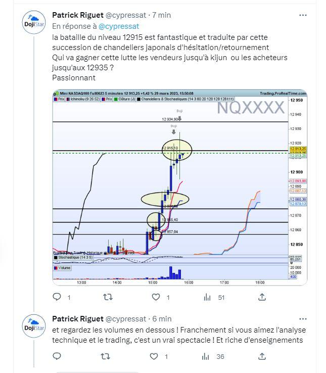 Tweet suivi du nasdaq