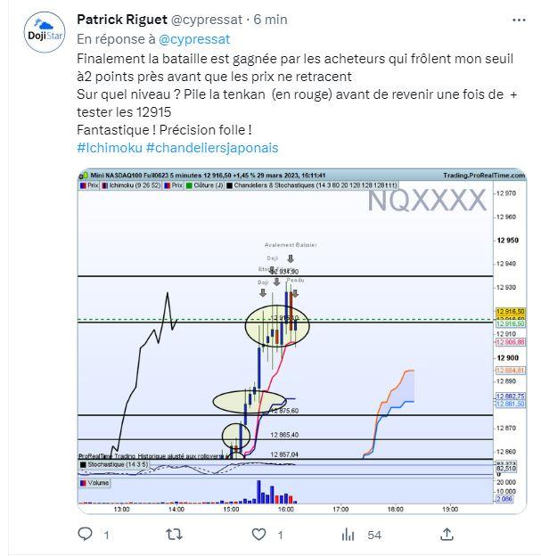 Tweet 8 issue de la bataille trading