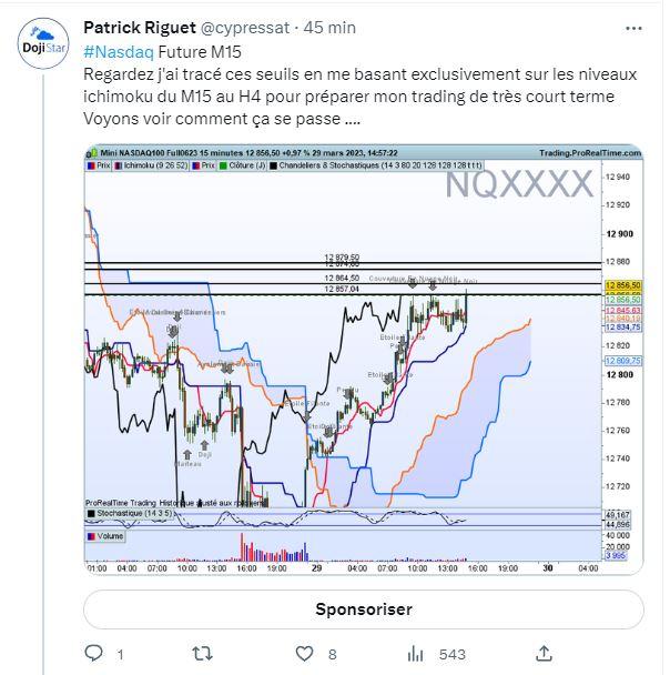 1er tweet nasdaq ichimoku