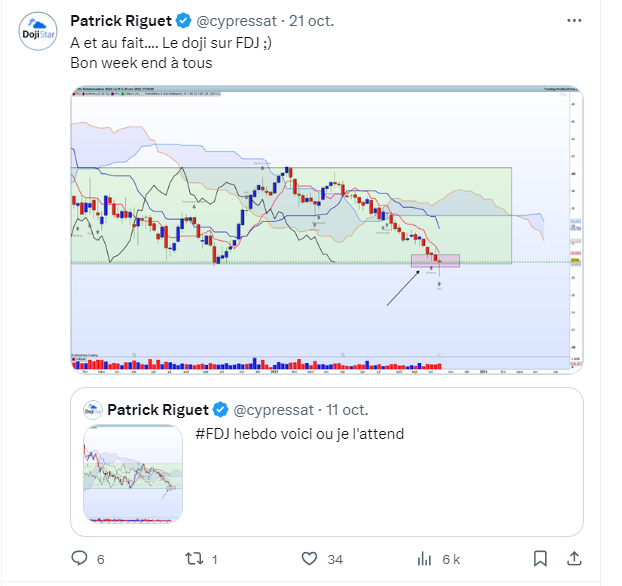 Twitter ichimoku action fdj