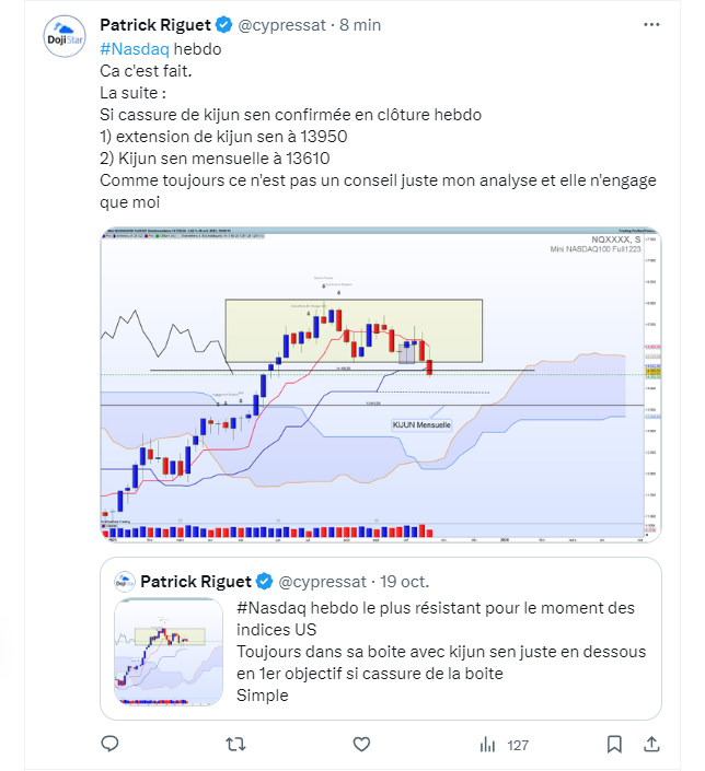 Twitter ichimoku nasdaq 1