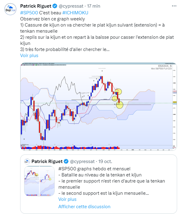 Twitter ichimoku sp500