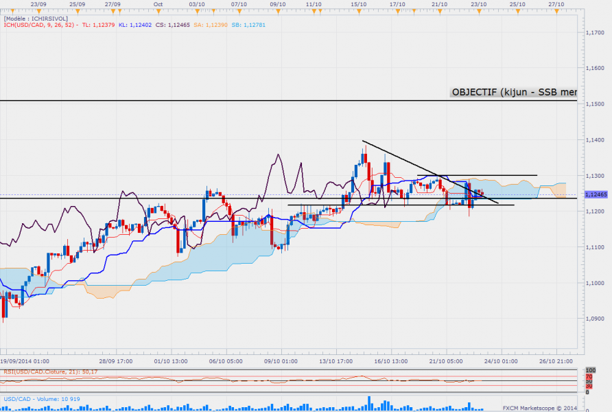 Usdcadh4 14