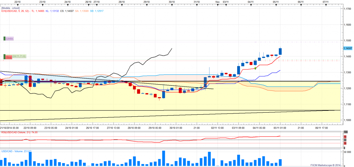 Usdcadh4 15