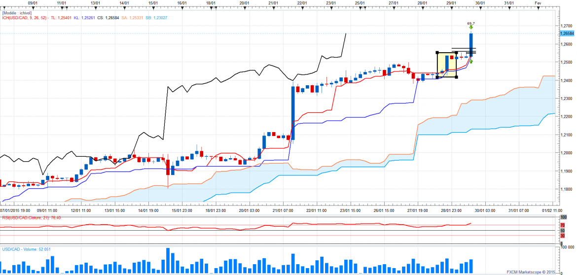 Usdcadh4 16