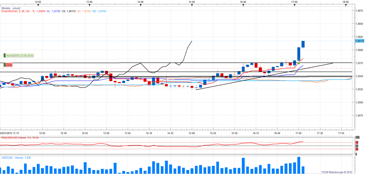 Usdcadm5