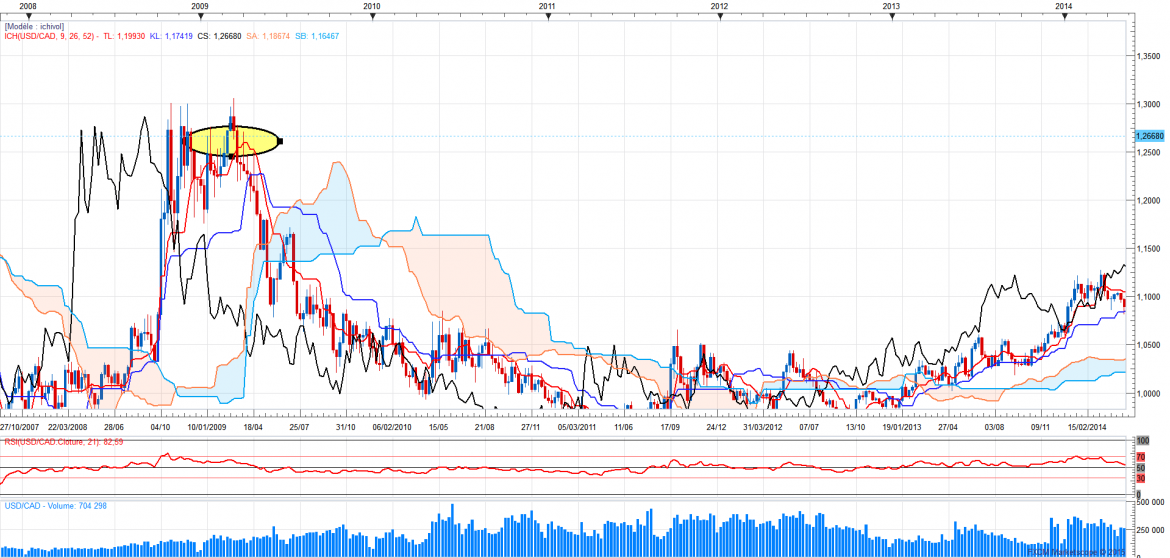 Usdcadweekly 4