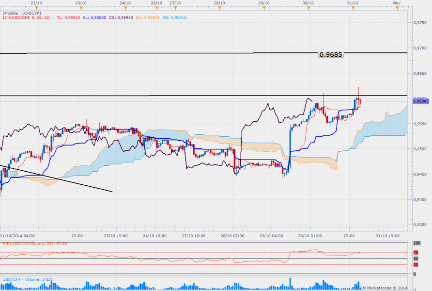 Usdchfh1 avant