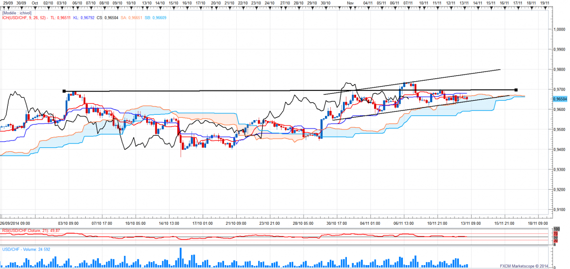 Usdchfh4 28