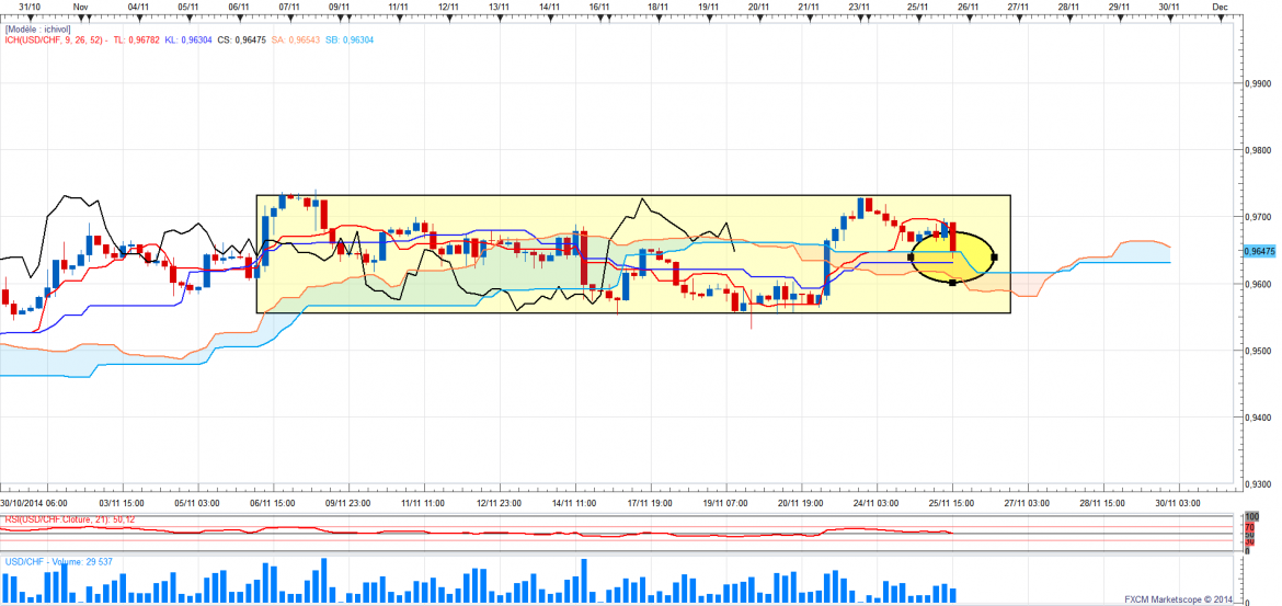 Usdchfh4 30