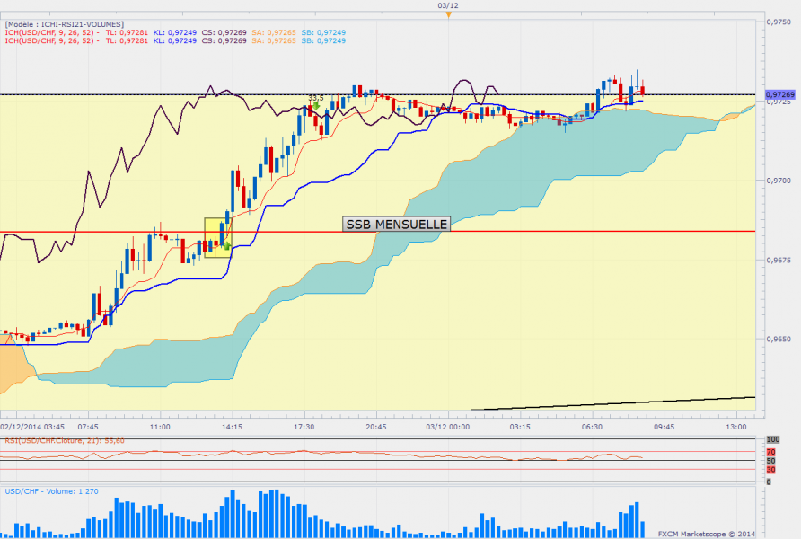 Usdchfm15 5