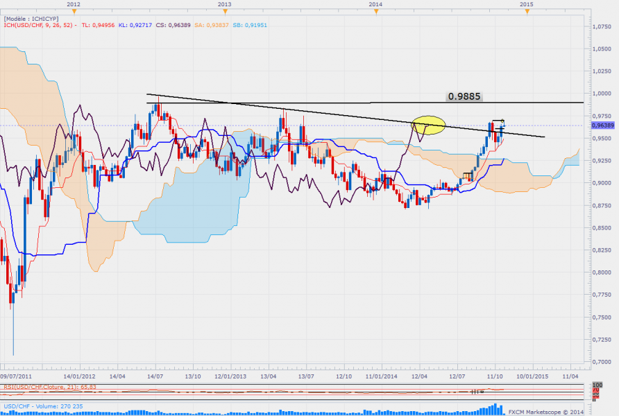 Usdchfweekly 7