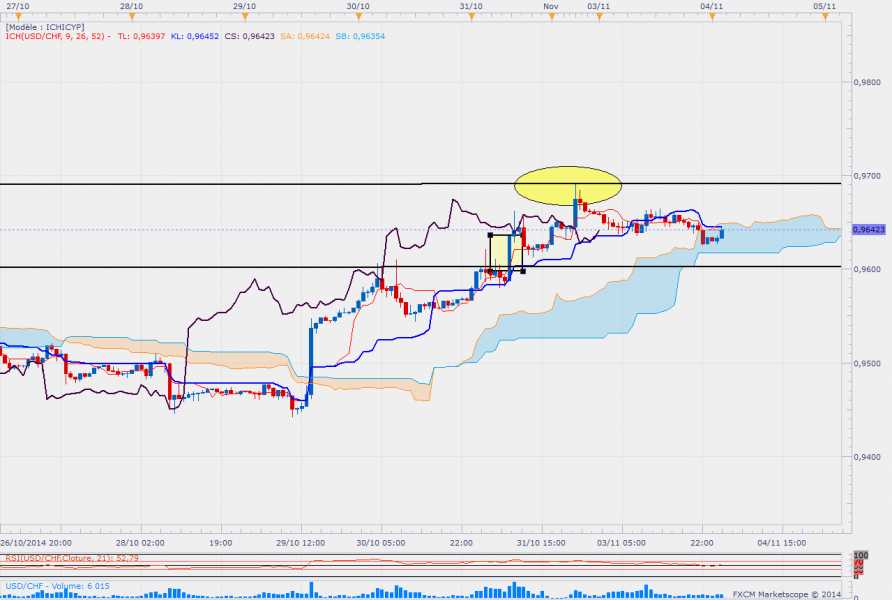 Usdchh1f apres