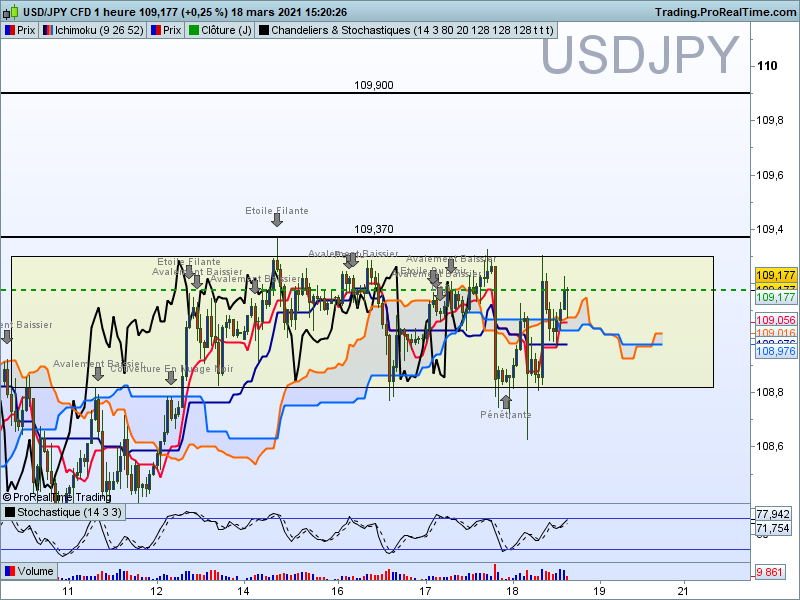 Usdjpy 1 heure 2