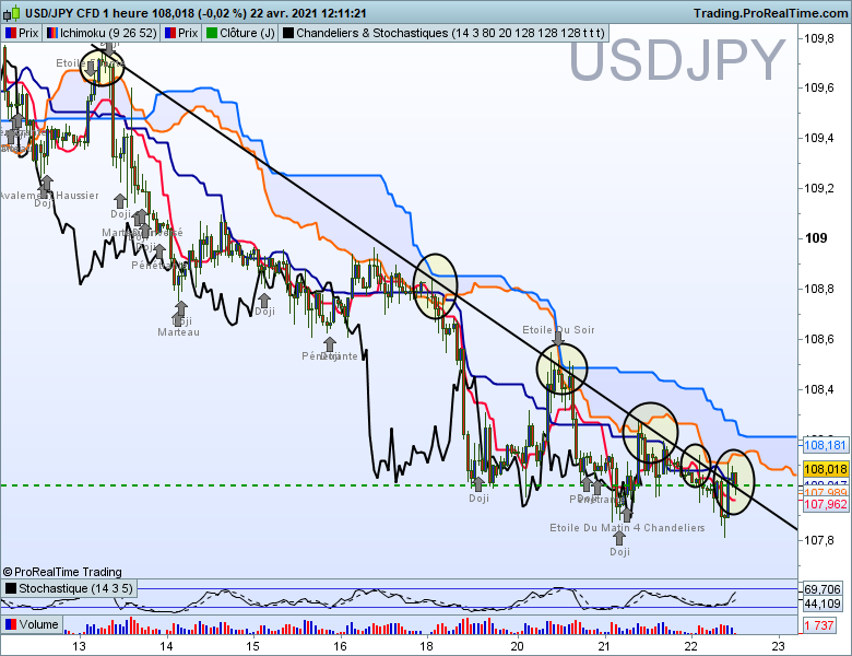 Usdjpy 1 heure 5