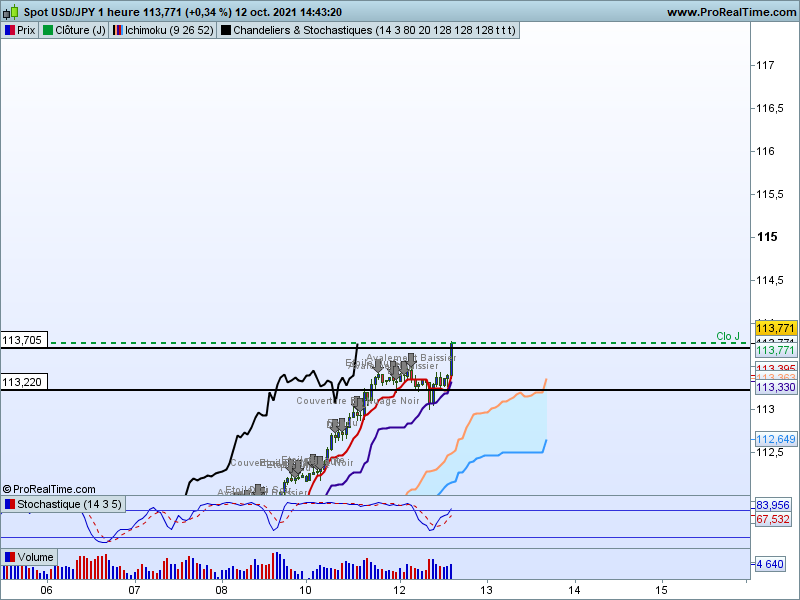 Usdjpy 1 heure 6