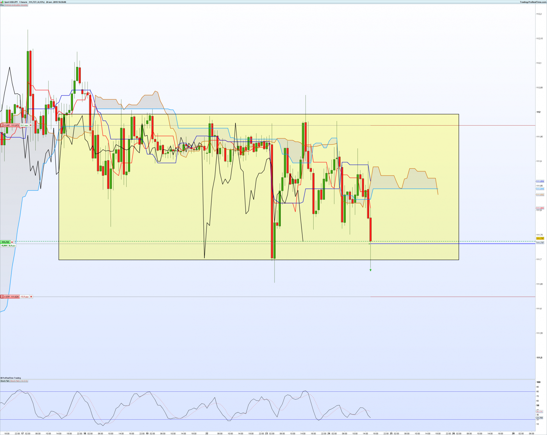 Usdjpy 1 heure pris position