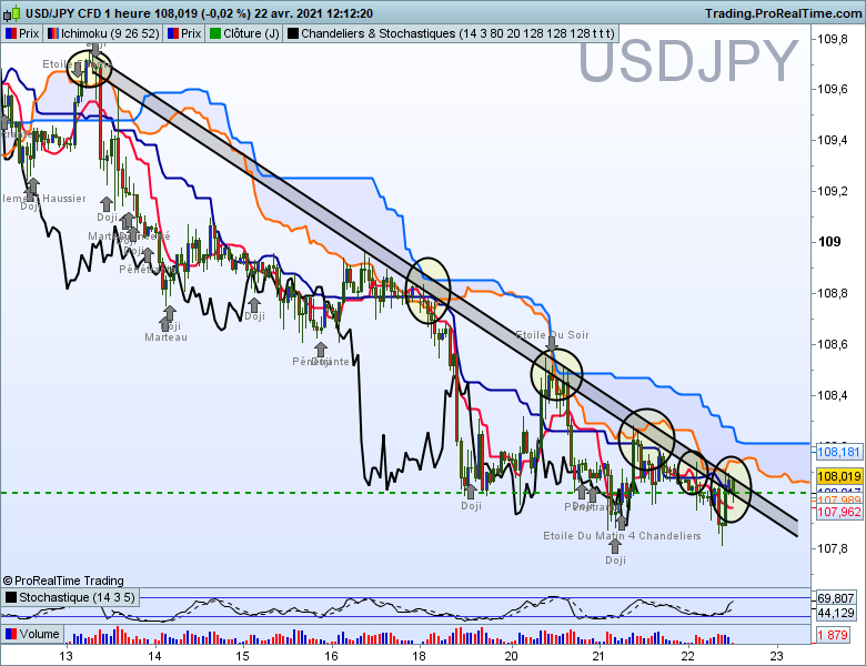 Usdjpy 1 heure zone