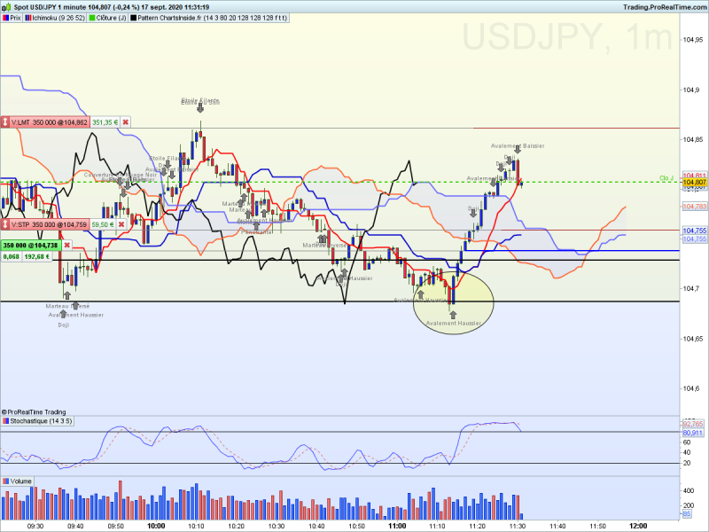 Usdjpy 1 minute 3