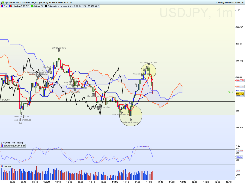 Usdjpy 1 minute 4