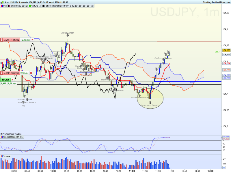 Usdjpy 1 minute