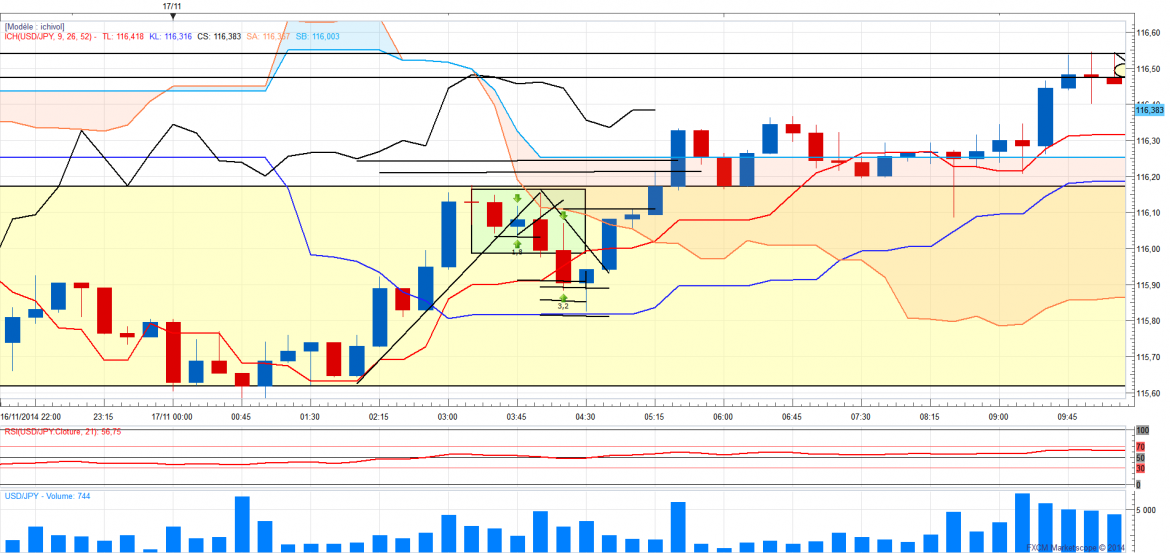 Usdjpy 1