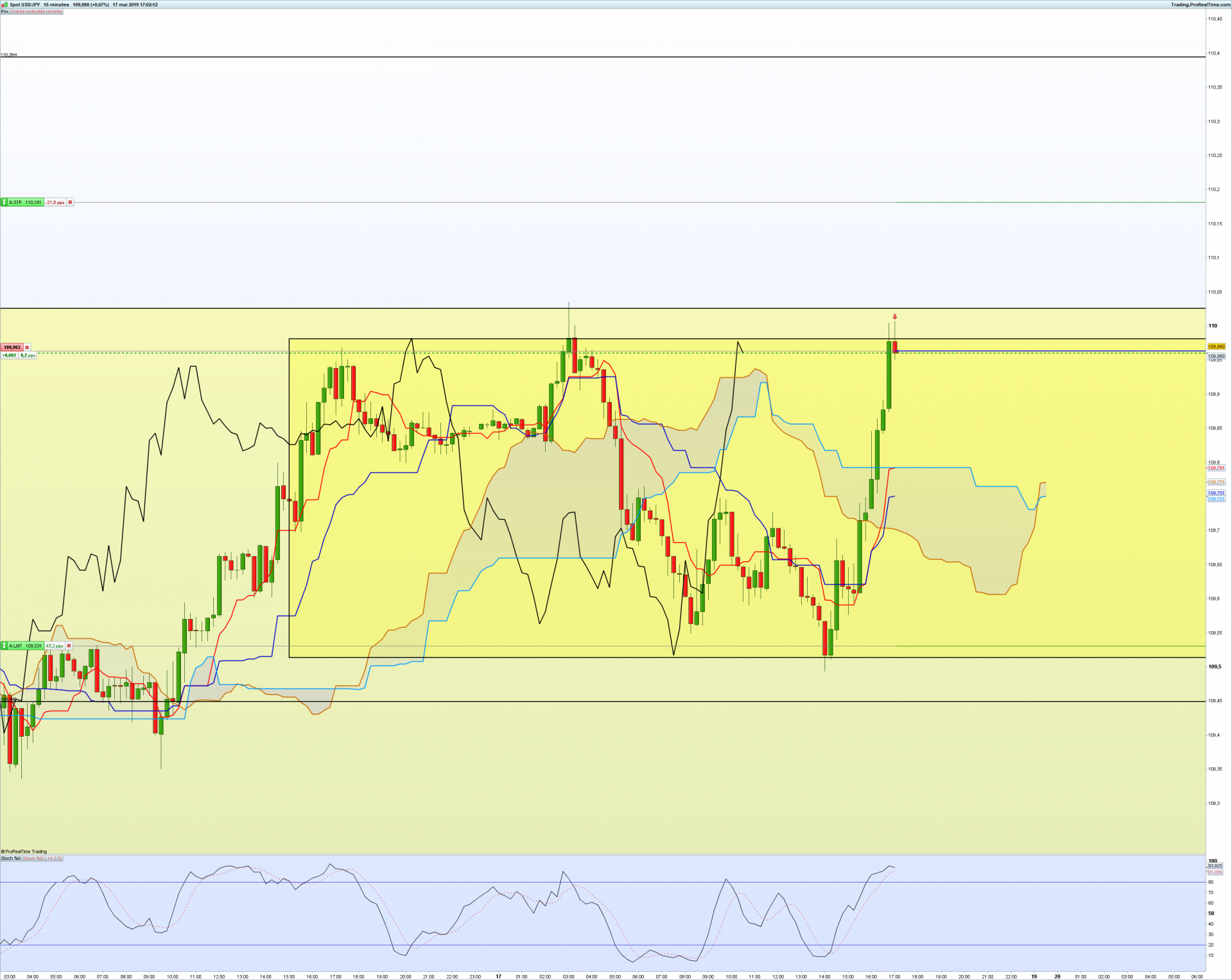 Usdjpy 15 minutes 1